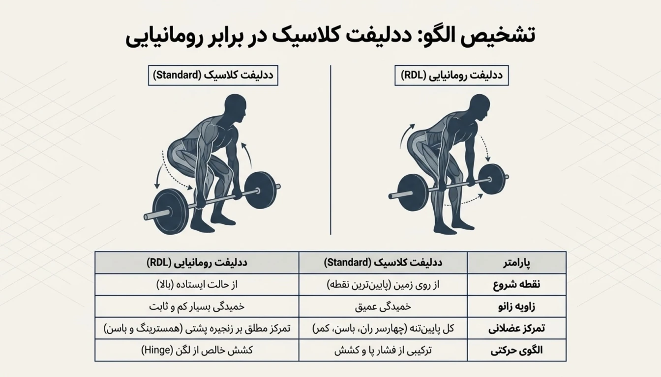 تفاوت ددلیفت با ددلیفت رومانیایی