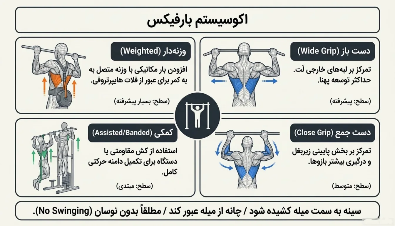 بارفیکس