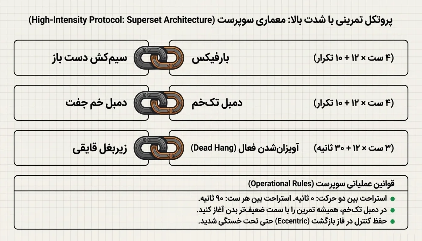 برنامه حجمی سوپرست زیر بغل