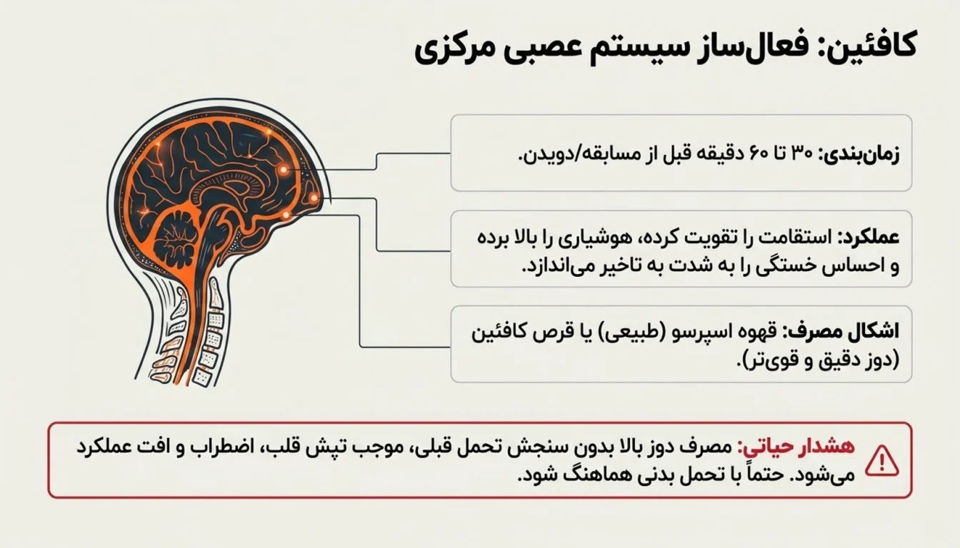 کافئین