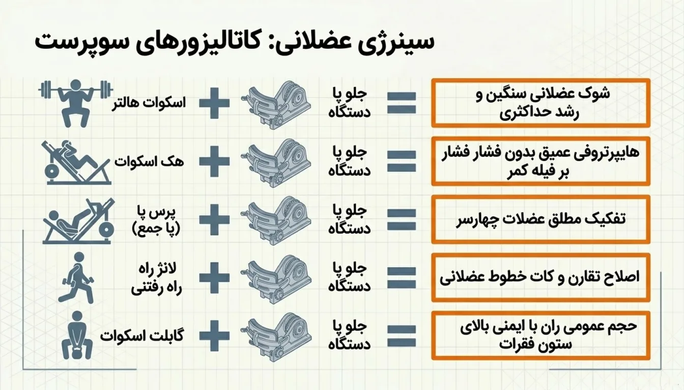 اجرای جلو پا دستگاه سوپر ست