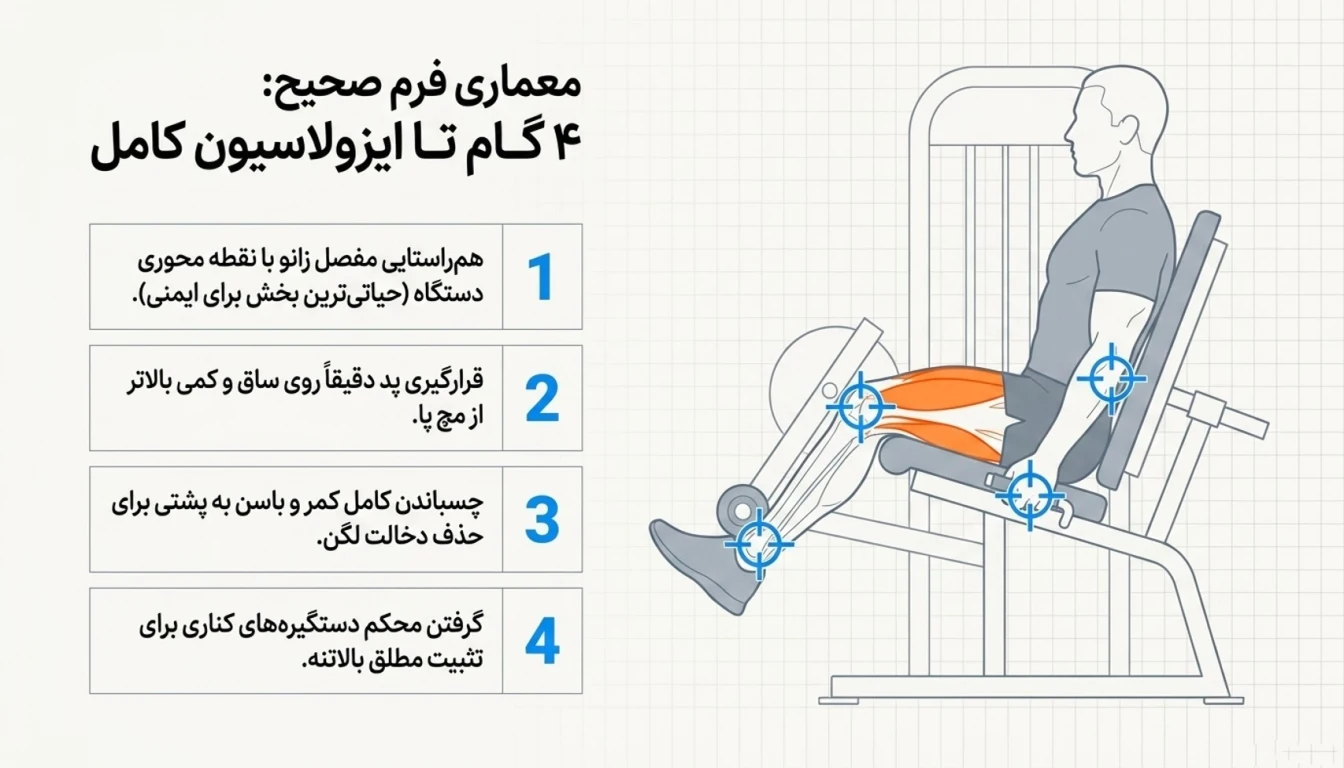 مراحل اجرای صحیح حرکت جلو پا دستگاه