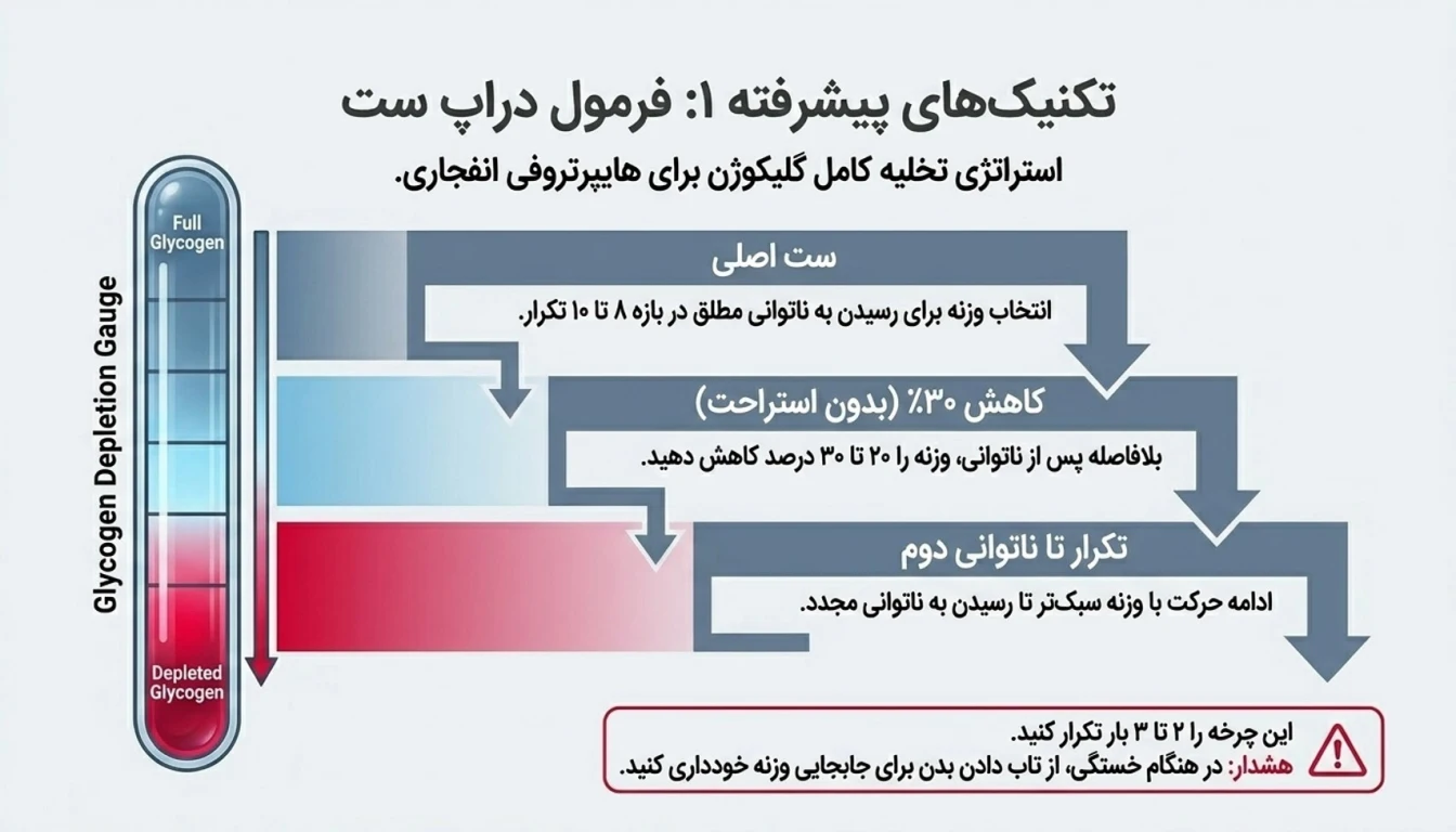 جلو پا دستگاه دراپ ست