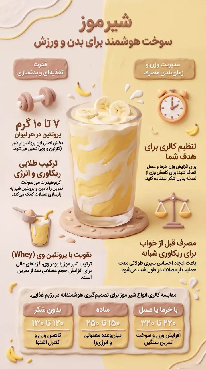 پروتئین شیرموز-شیر موز-شیرموز-کالری شیرموز-پارسی پودر
