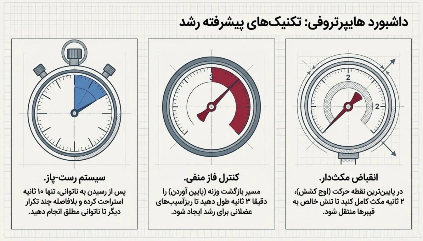 تکنیک های طلایی برای رشد عضلات همسترینگ