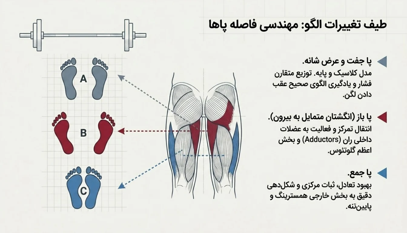 پشت پا هالتر پا جمع-پشت پا هالتر پا باز