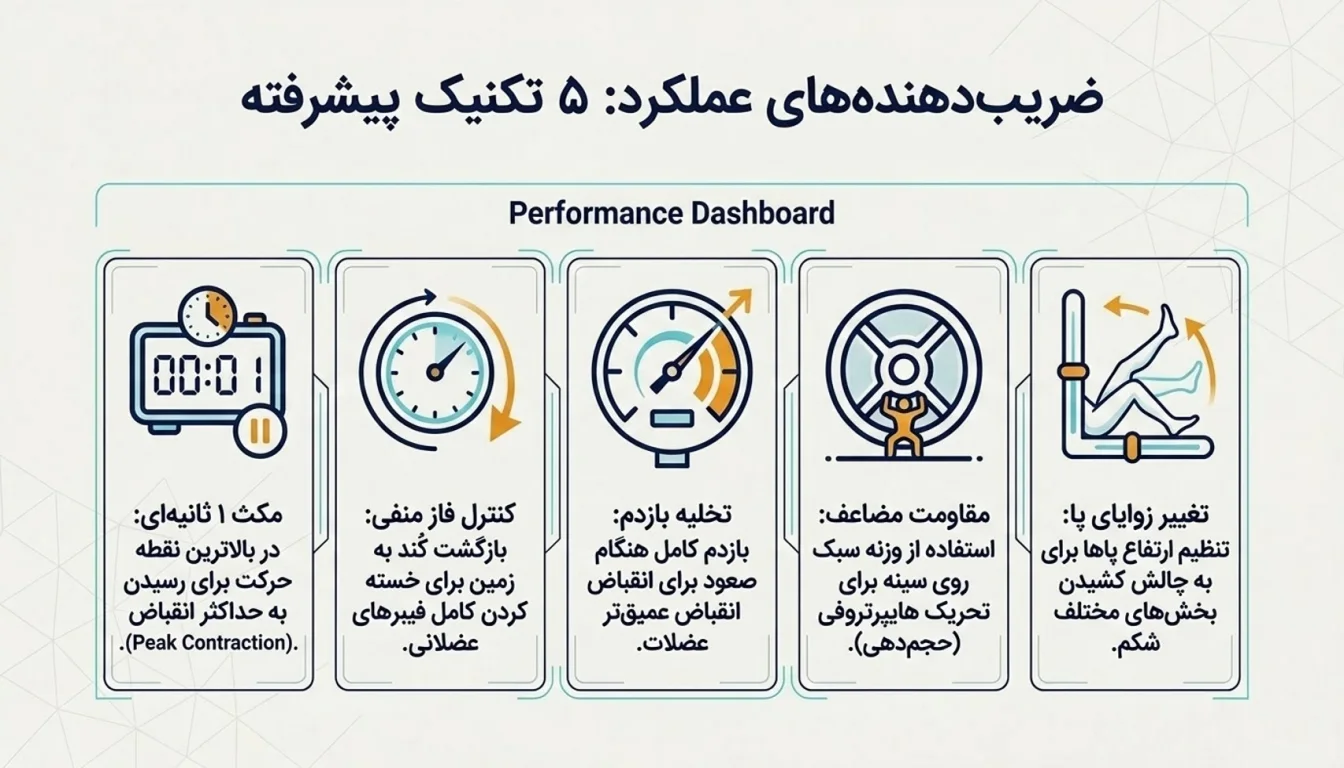 ۵ تکنیک طلایی برای تقویت عضلات شکم