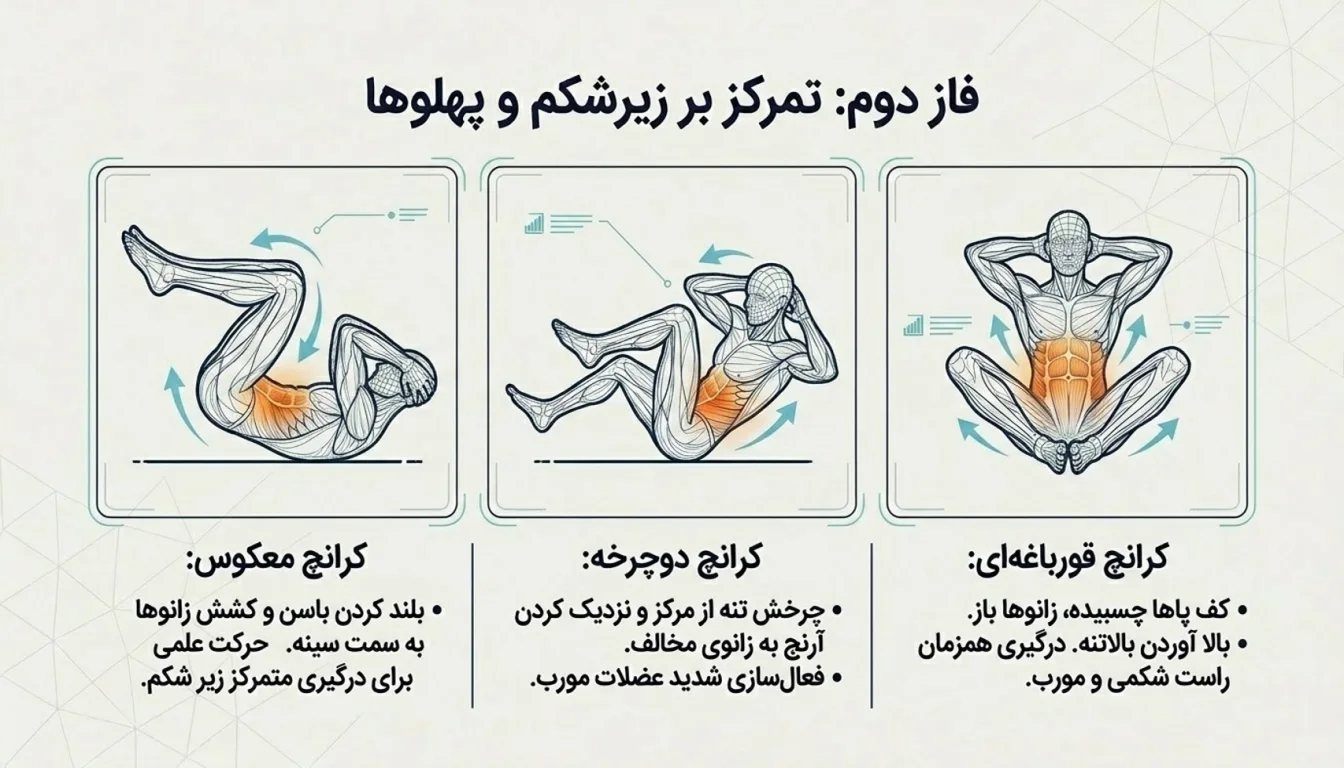 کرانچ قورباغه