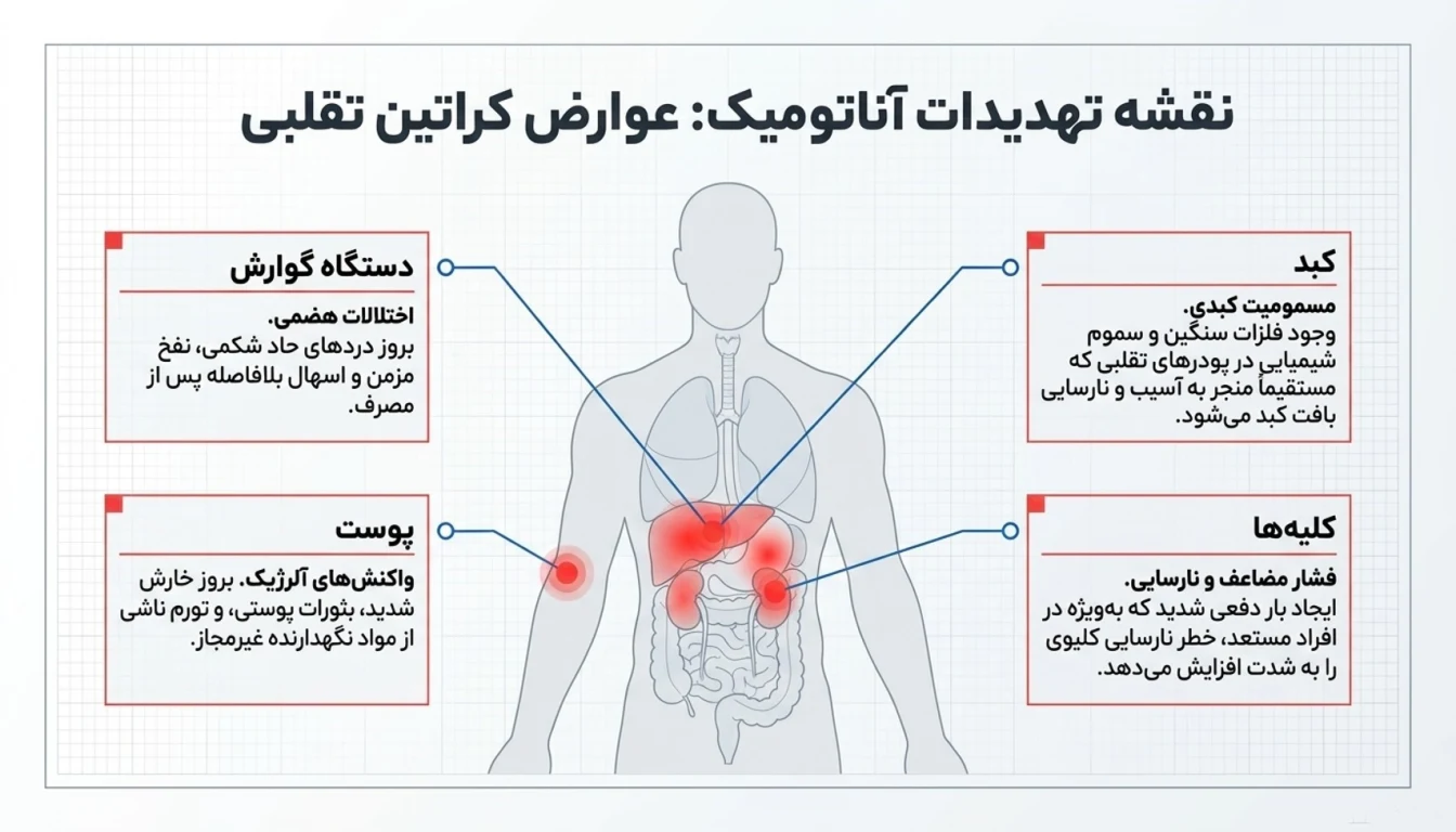 عوارض مصرف کراتین تقلبی