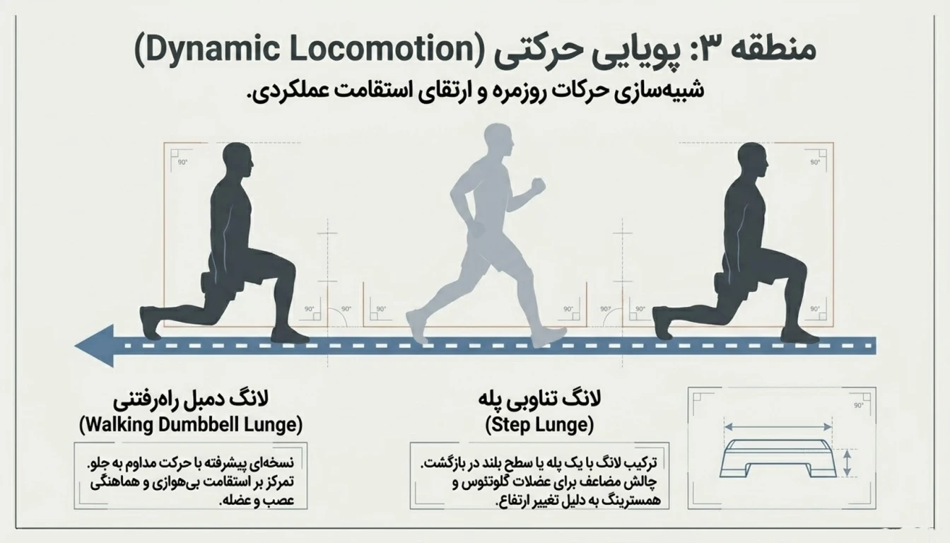 لانگ پا دمبل راه رفتنی