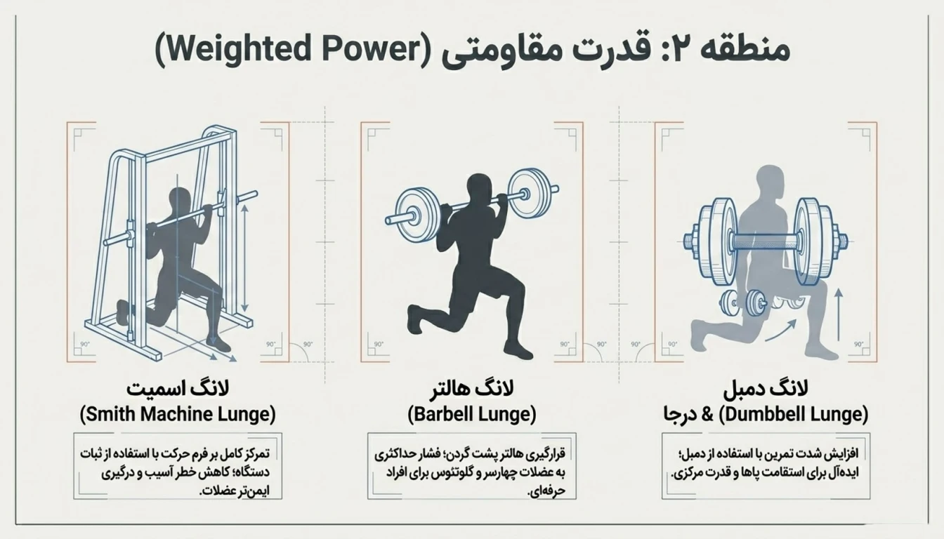 لانگ پا دمبل-لانگ پا اسمیت-لانگ پا هالتر