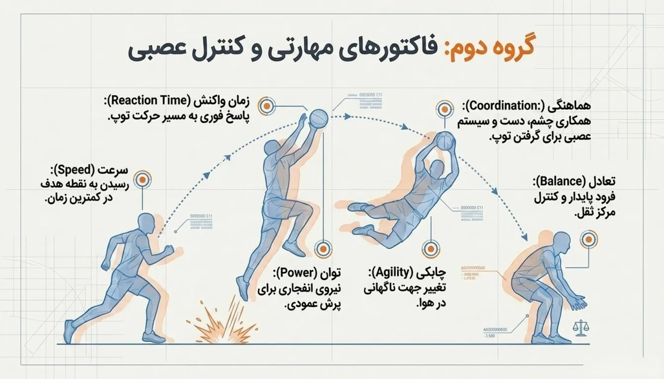 آمادگی جسمانی مرتبط با مهارت