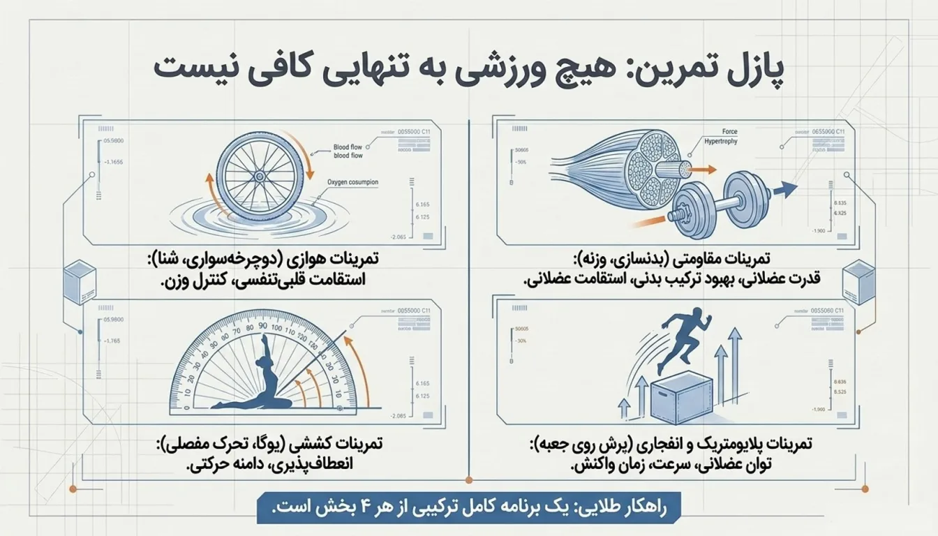 تمرینات آمادگی جسمانی برای تقویت عضلات