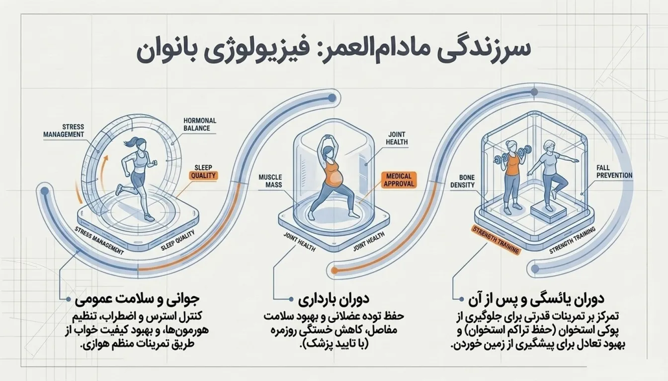 آمادگی جسمانی بانوان