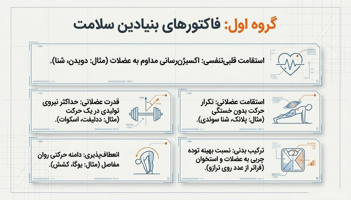 آمادگی جسمانی مرتبط با سلامت