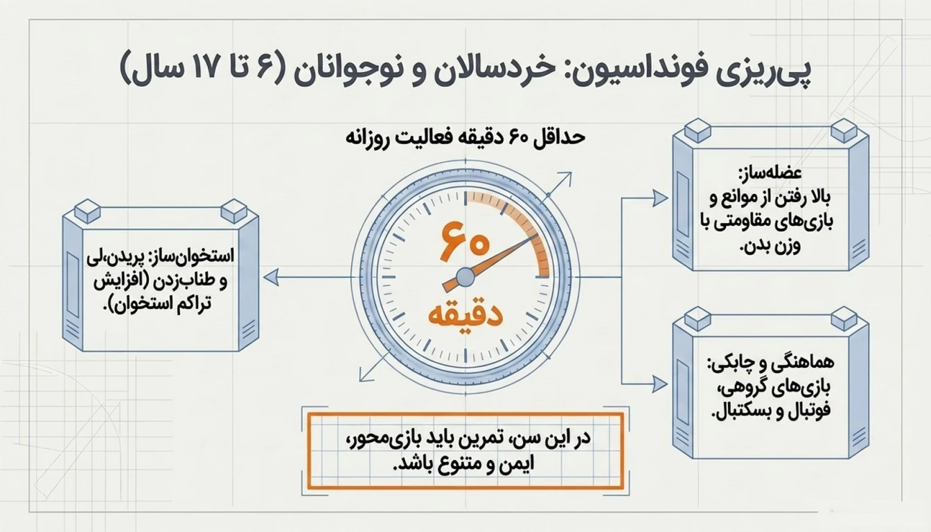 آمادگی جسمانی کودکان
