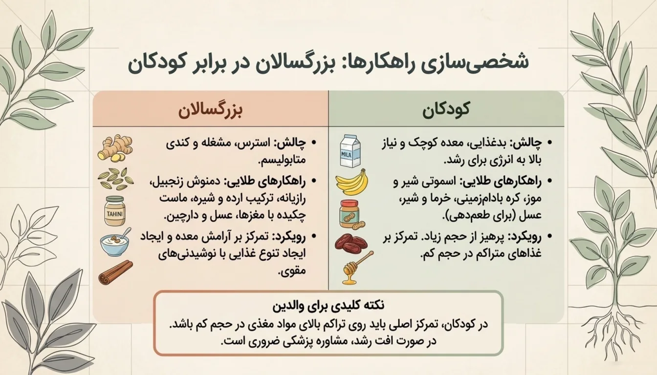 اشتها آور قوی خانگی برای بزرگسالان-اشتها آور قوی خانگی برای کودکان-پارسی پودر