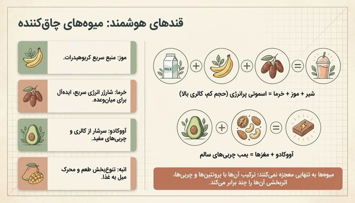 میوه های اشتها آور و چاق کننده-پارسی پودر