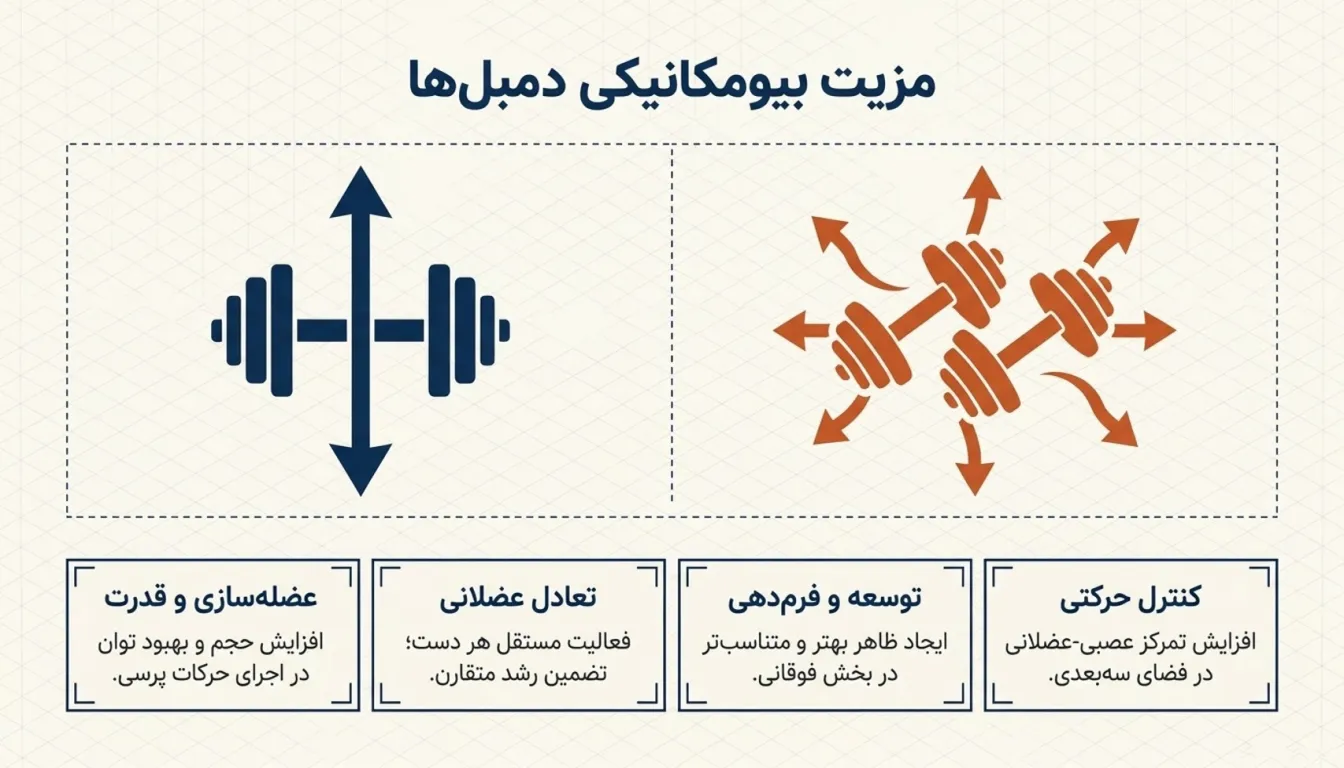 مهم ترین فواید پرس بالا سینه دمبل-پارسی پودر
