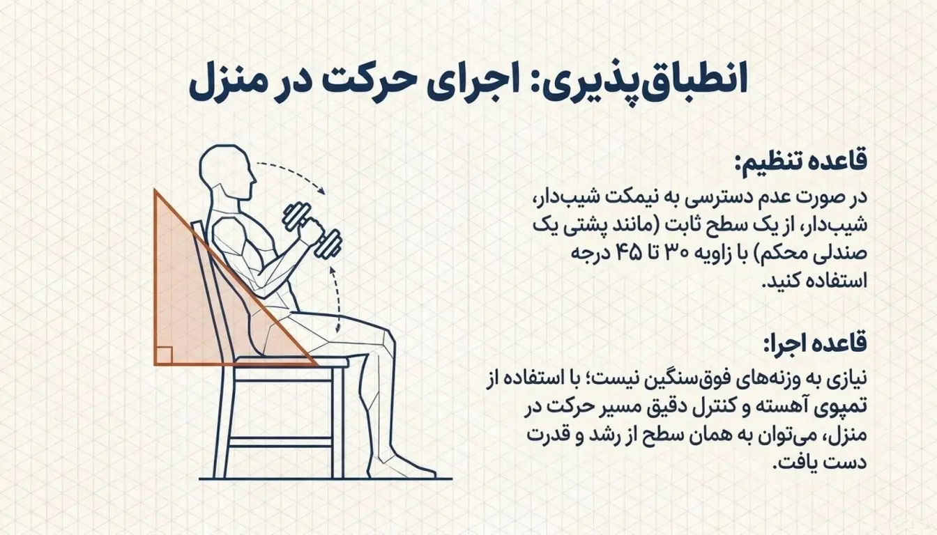 پرس بالا سينه دمبل در منزل-بالا سینه دمبل-پارسی پودر