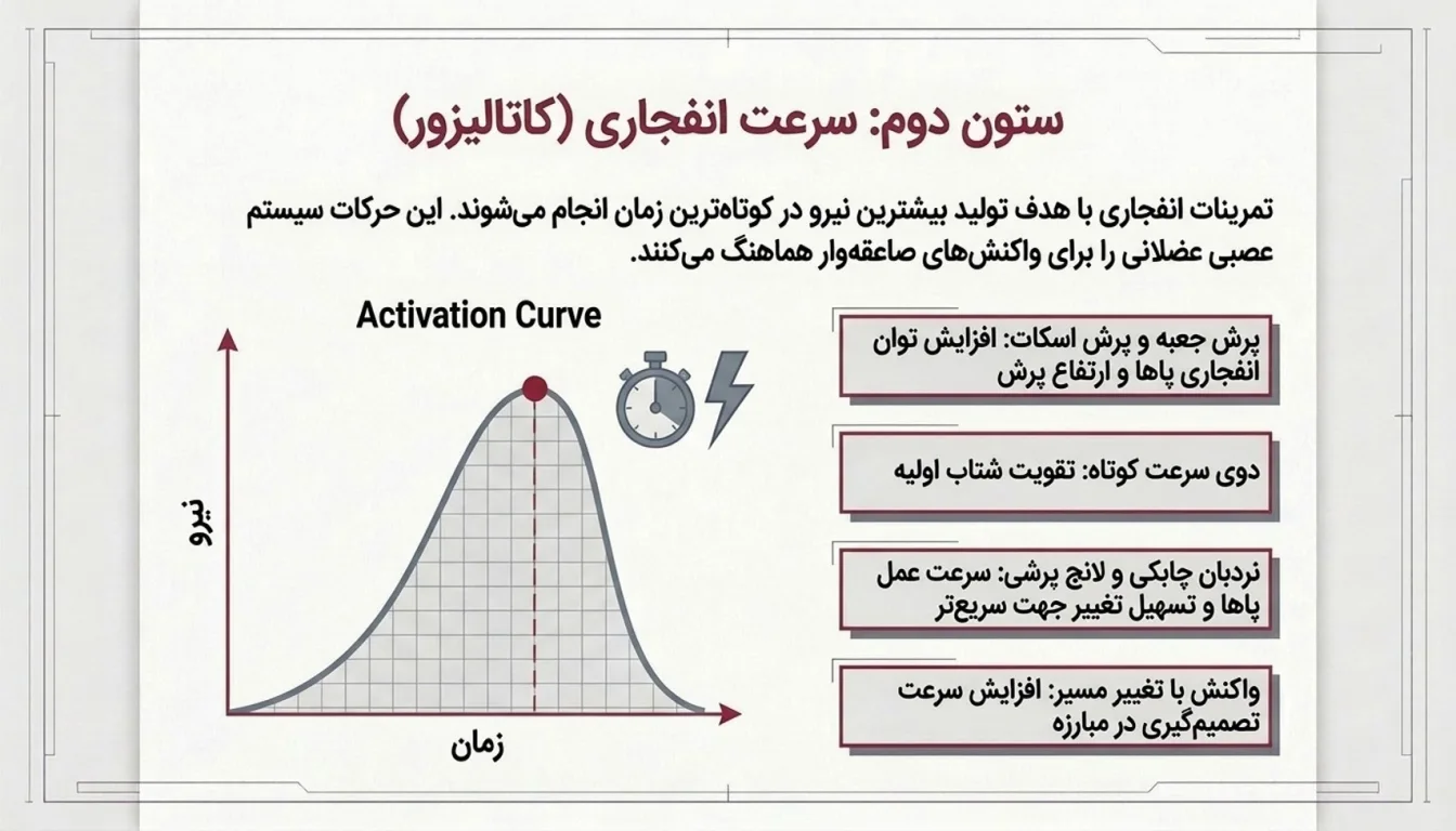 حرکات سرعتی و انفجاری مناسب برای تکواندوکاران-تمرینات بدنسازی تکواندو-پارسی پودر