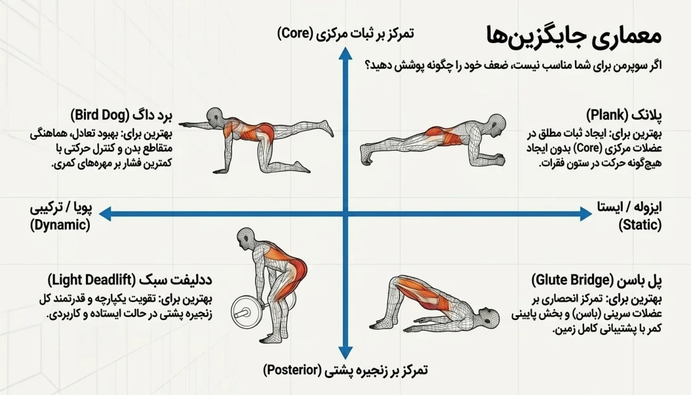 جایگزین حرکت سوپر من-حرکت سوپرمن-پارسی پودر