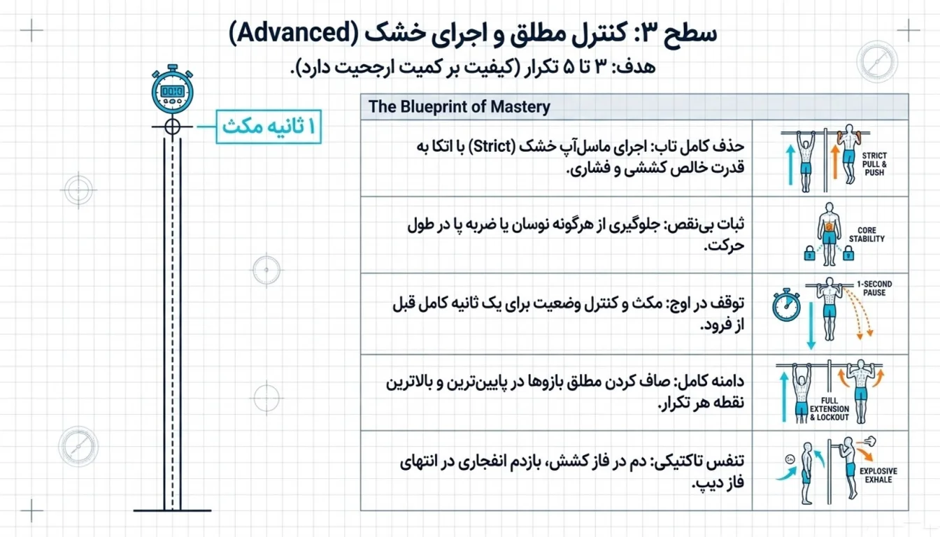 راهنمای اجرای حرکت ماسل آپ (سطح پیشرفته)
