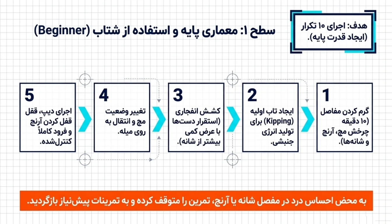 راهنمای اجرای حرکت ماسل آپ (سطح مبتدی)