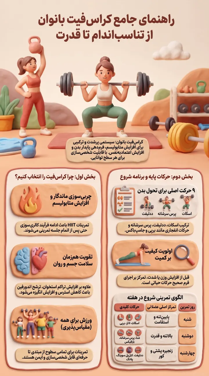 راهنمای جامع کراسفیت بانوان