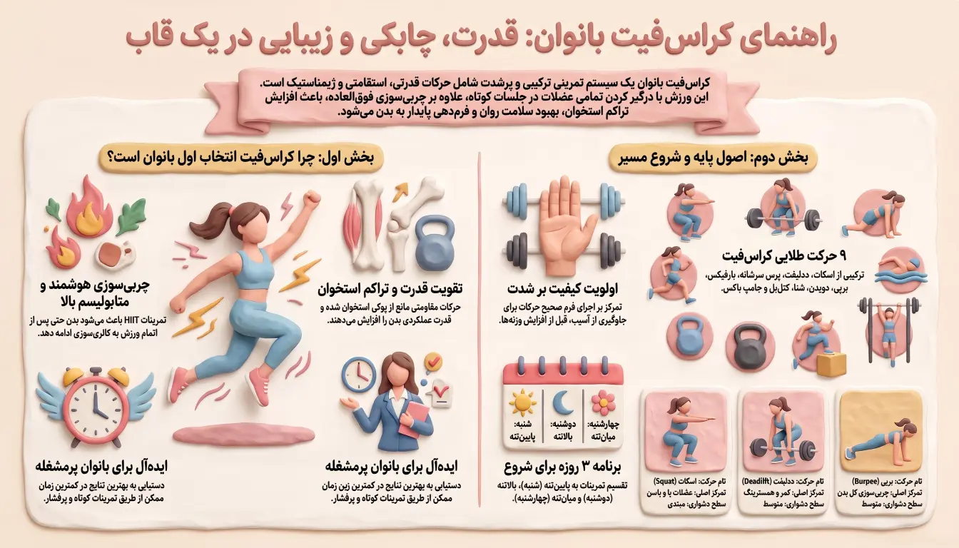 چرا کراس فیت برای بانوان مناسب است-کراسفیت بانوان- کراس فیت برای بانوان