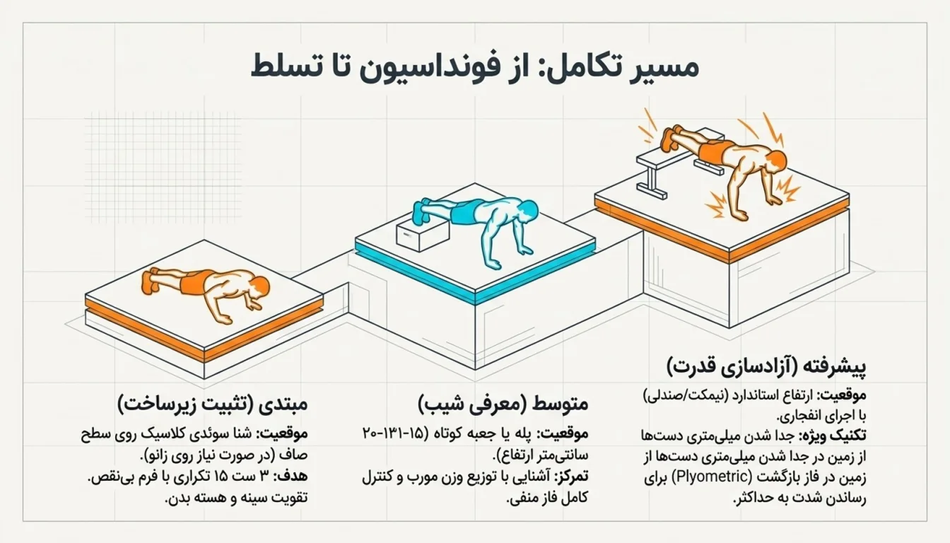 پیشرفت در شنا تایسونی؛ از سطح مبتدی تا حرفهای