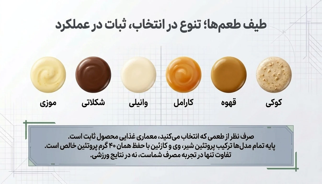 مدل های مختلف پرو شیر کاله