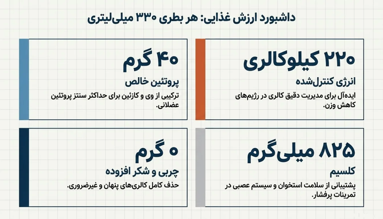 ارزش غذایی پروشیر کاله-پروشیر کاله-پارسی پودر