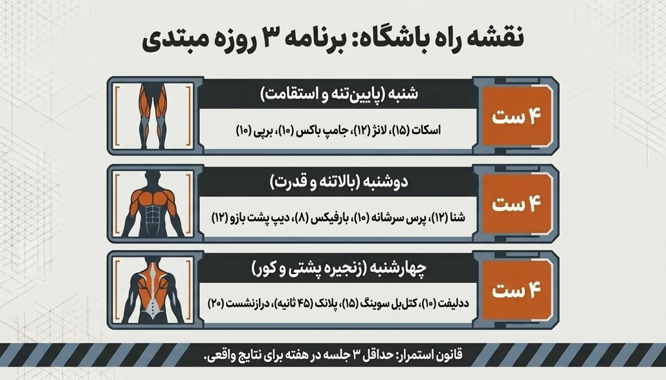 برنامه تمرینی کراسفیت بانوان