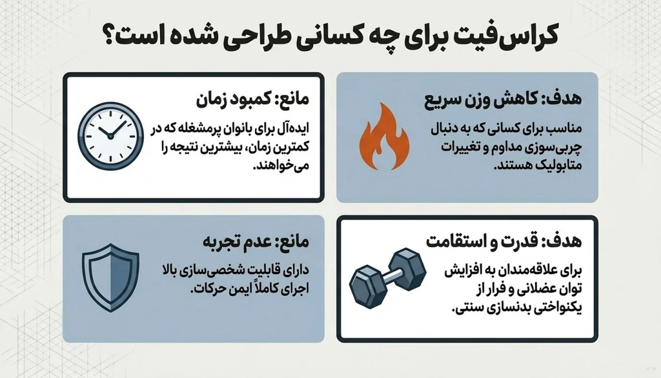 ورزش کراسفیت برای چه کسانی مناسب است