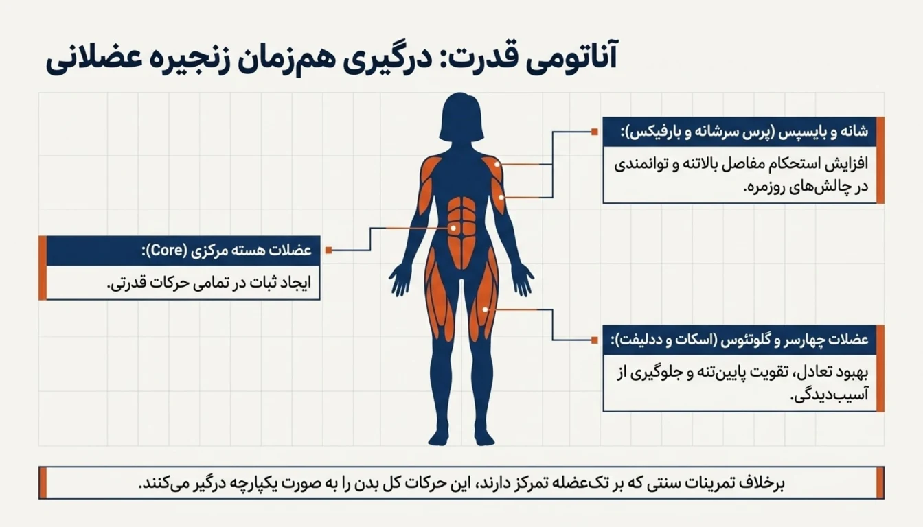 تمرینات کراسفیت بانوان
