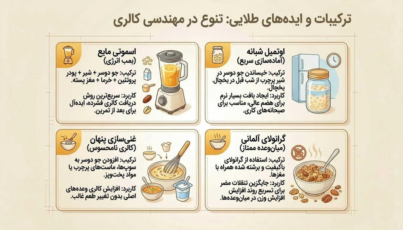 روش های هوشمندانه برای افزایش کالری