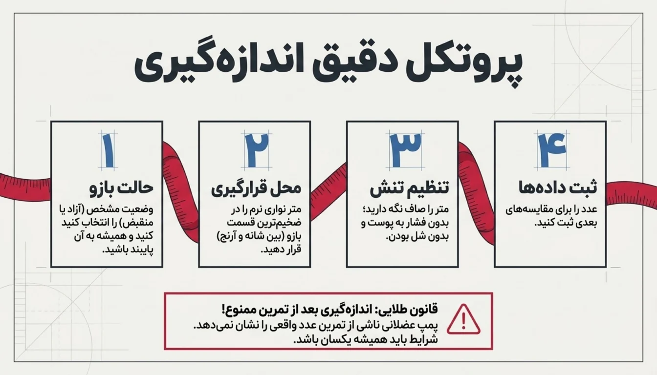 مراحل اندازه گیری دور بازو-اندازه گیری دور بازو-دور بازو-پارسی پودر