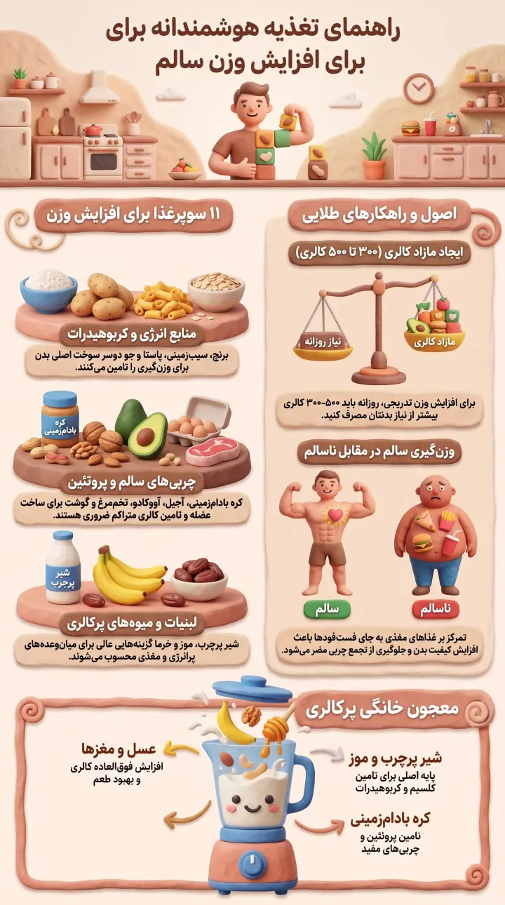 تغذیه برای افزایش وزن-غذاهای چاق کننده-پارسی پودر