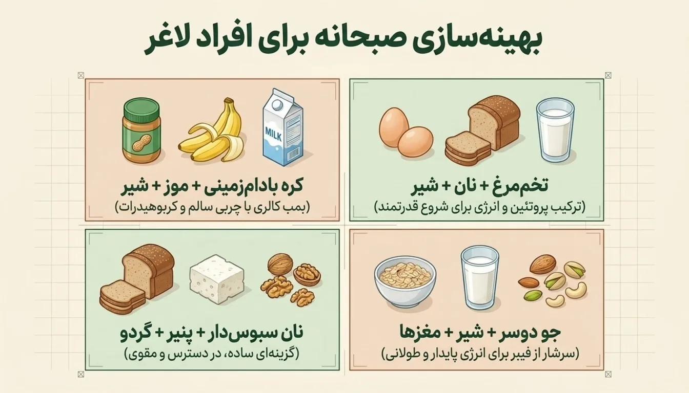 صبحانه چاق کننده برای افراد لاغر-غذا های چاق کننده-پارسی پودر