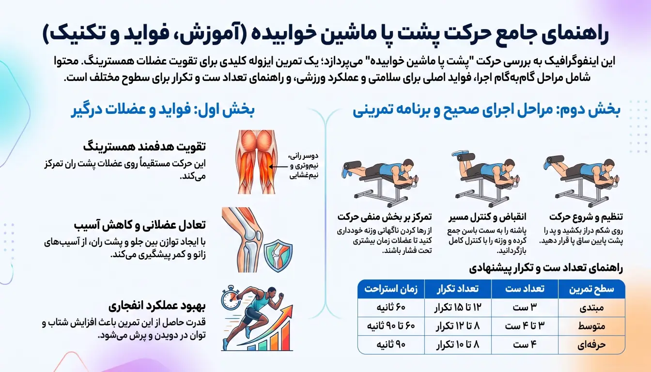 راهنما پشت پا ماشین خوابیده-نجوه اجرای پشت پا دستگاه- فواید پشت پا ماشین خوابیده-پشت پا دستگاه-پارسی پودر