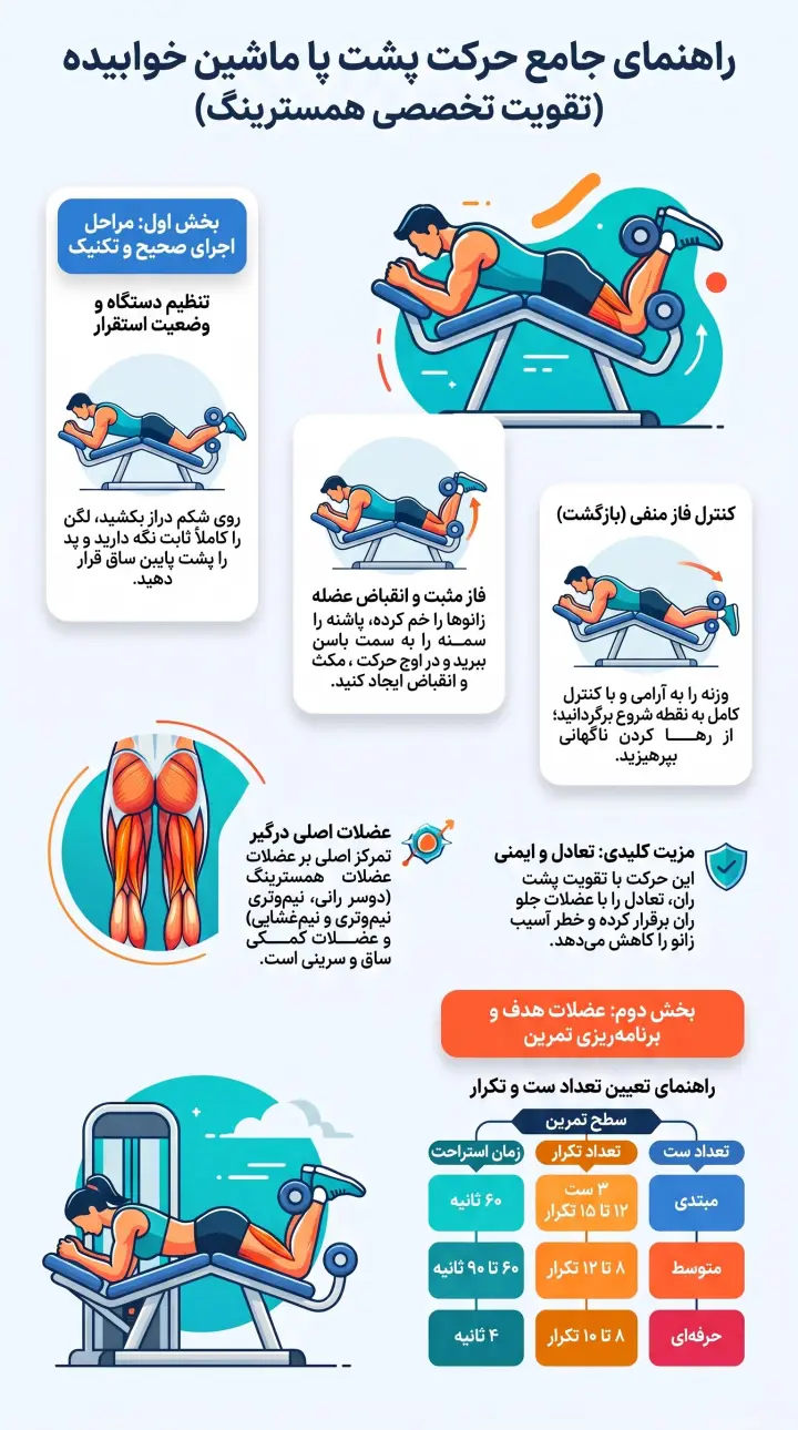 راهنمای جامع پشت پا ماشین خوابیده-پشت پا دستگاه-پارسی پودر
