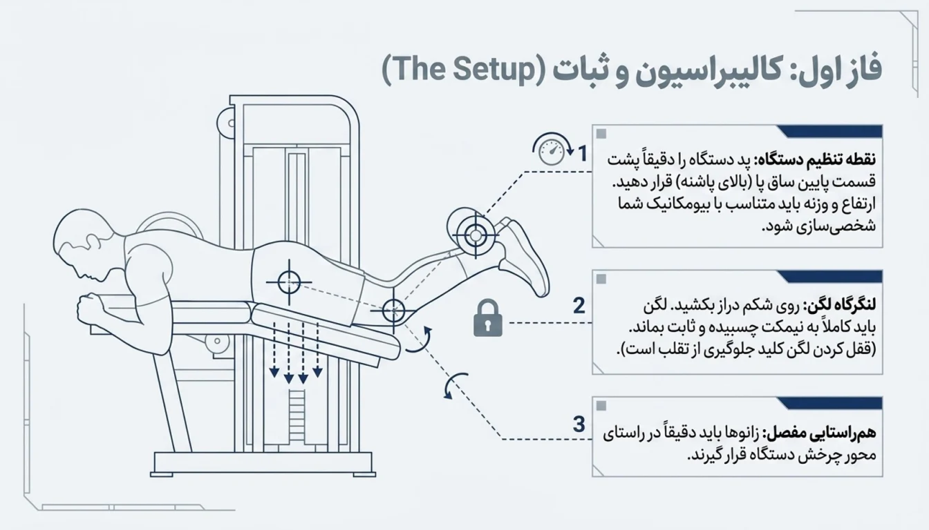 مراحل اجرای صحیح پشت پا ماشین خوابیده-پارسی پودر