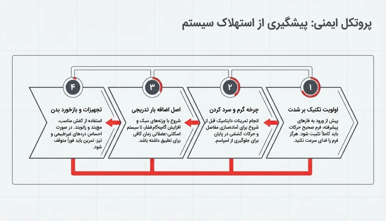 چگونه خطر آسیب در کراس فیت را کاهش دهیم؟