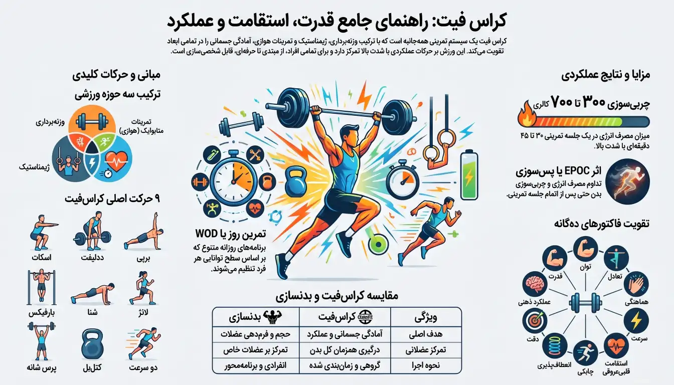 مزایای کراس فیت-راهنمای کراس فیت-ورزش کراس فیت-کراسفیت-حرکات اصلی کراس فیت-پارسی پودر