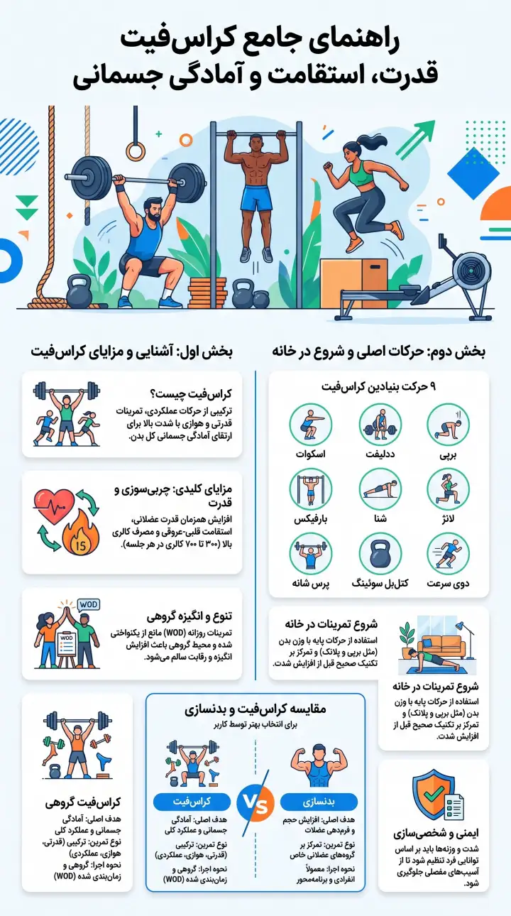 راهنمای جامع کراس فیت-کراس فیت-کراسفیت-مزایای کراس فیت-حرکات اصلی کراس فیت-پارسی پودر