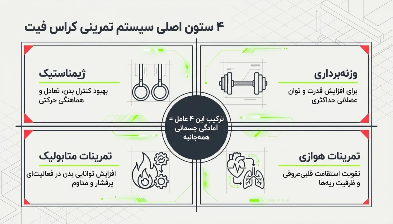 تمرینات کراس فیت-کراس فیت-کراسفیت-پارسی پودر