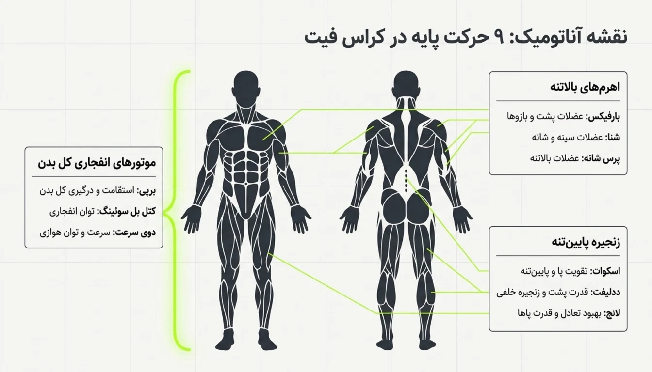۹ حرکت اصلی کراس فیت-حرکات اصلی کراس فیت-حرکات پایه کراس فیت-کراسفیت-پارسی پودر