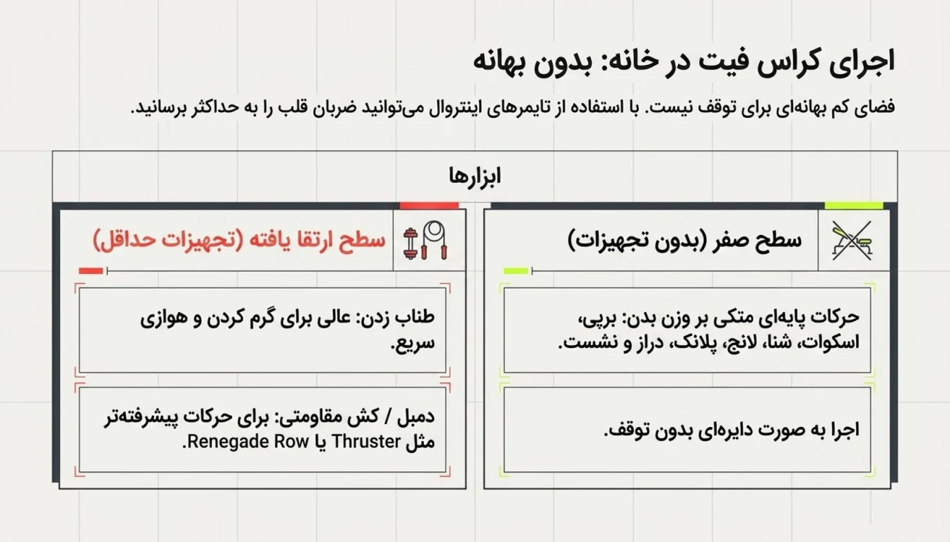 تمرینات کراس فیت در خانه-کراس فیت در خانه-کراس فیت-کراسفیت-پارسی پودر