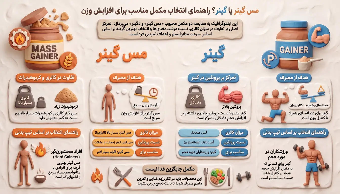 تفاوت مس گینر با گینر چیست-مقایسه مس گینر و گینر-پارسی پودر